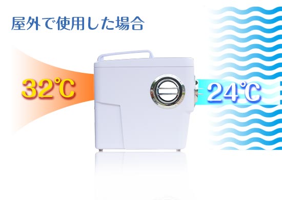 屋外では吸気口から取り入れる空気が32度のときは24度の風が吹き出します